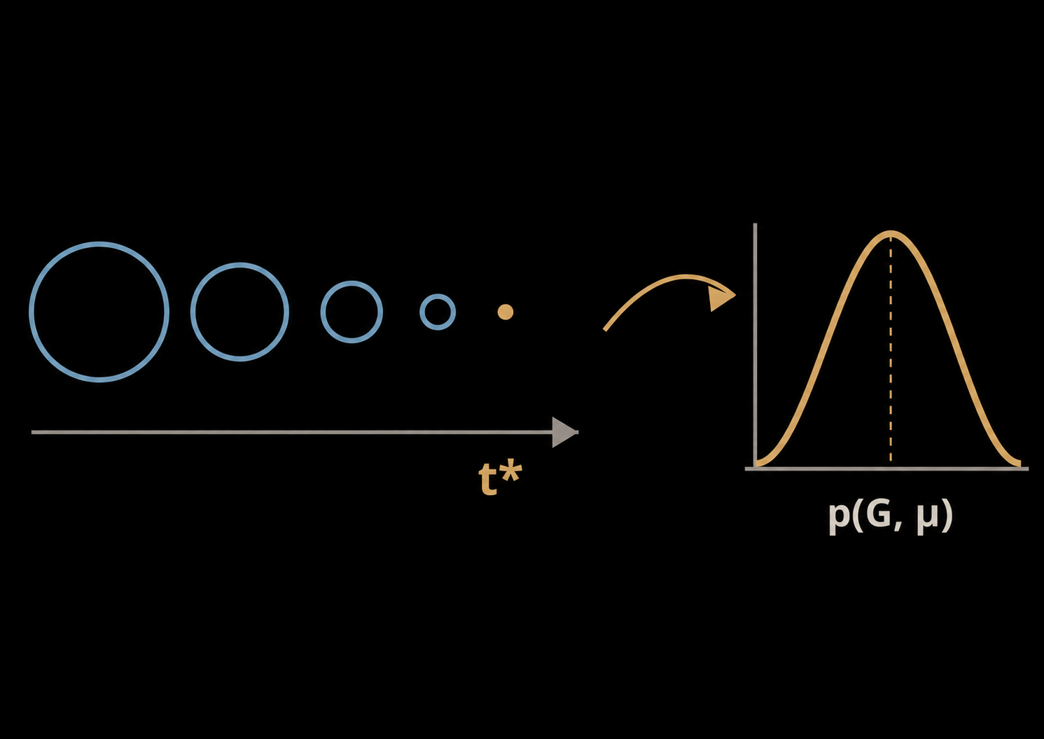 Superfluid helium