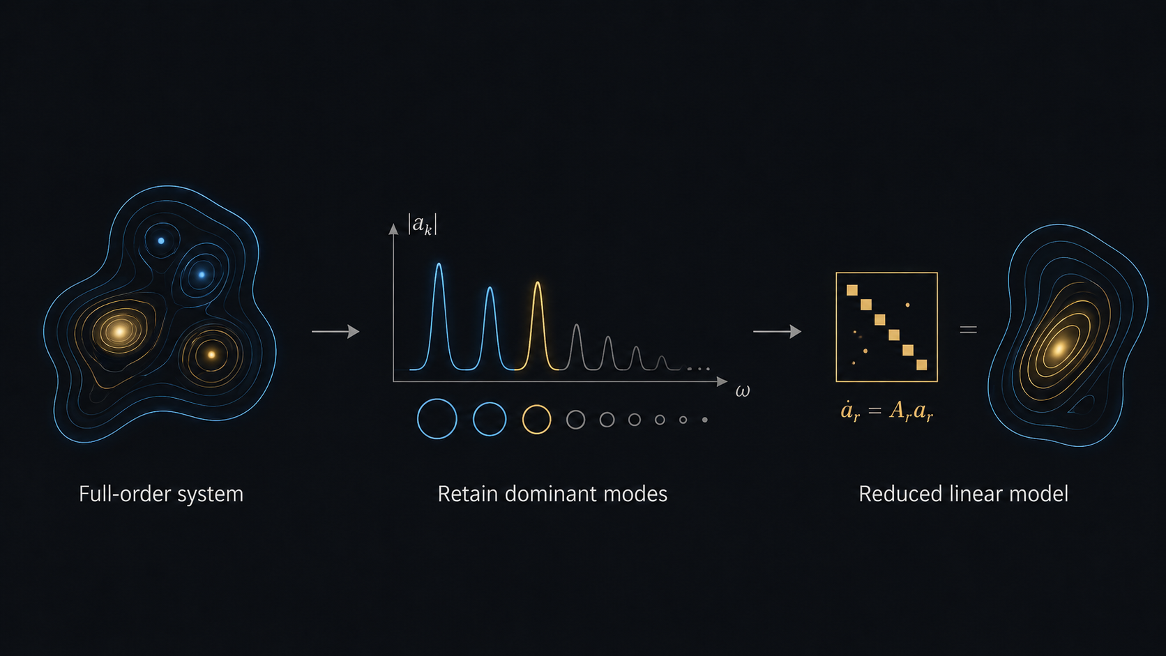 Quantum circuit